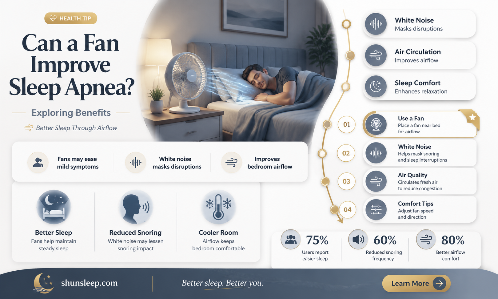 can a fan help sleep apnea