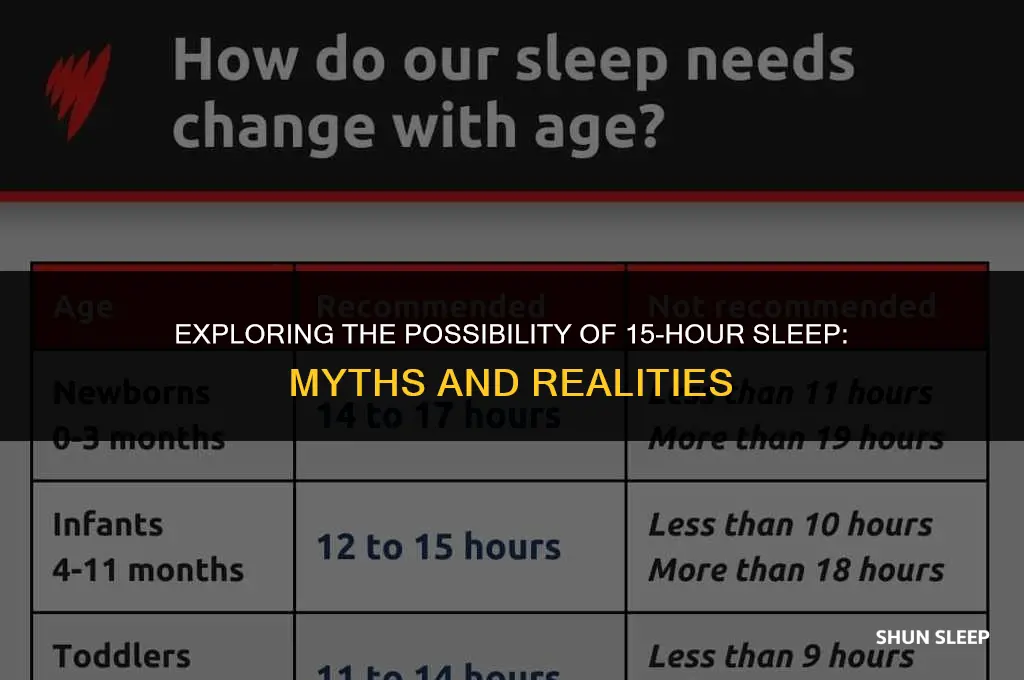 can a person sleep for 15 hours