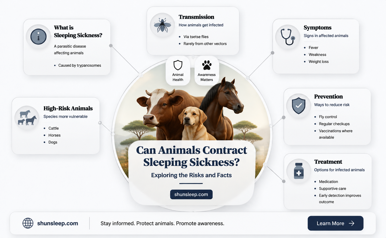can animals get sleeping sickness