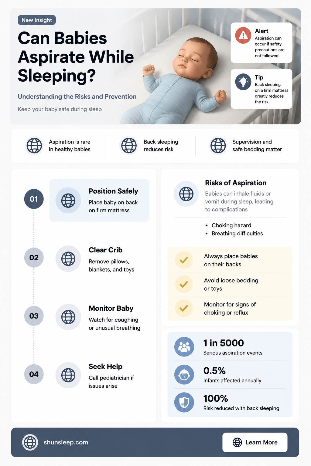 can babies aspirate in their sleep