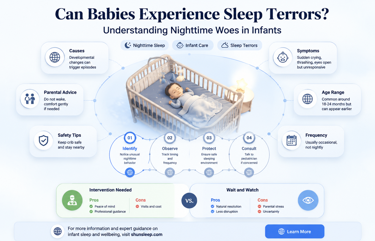 can babies have sleep terrors