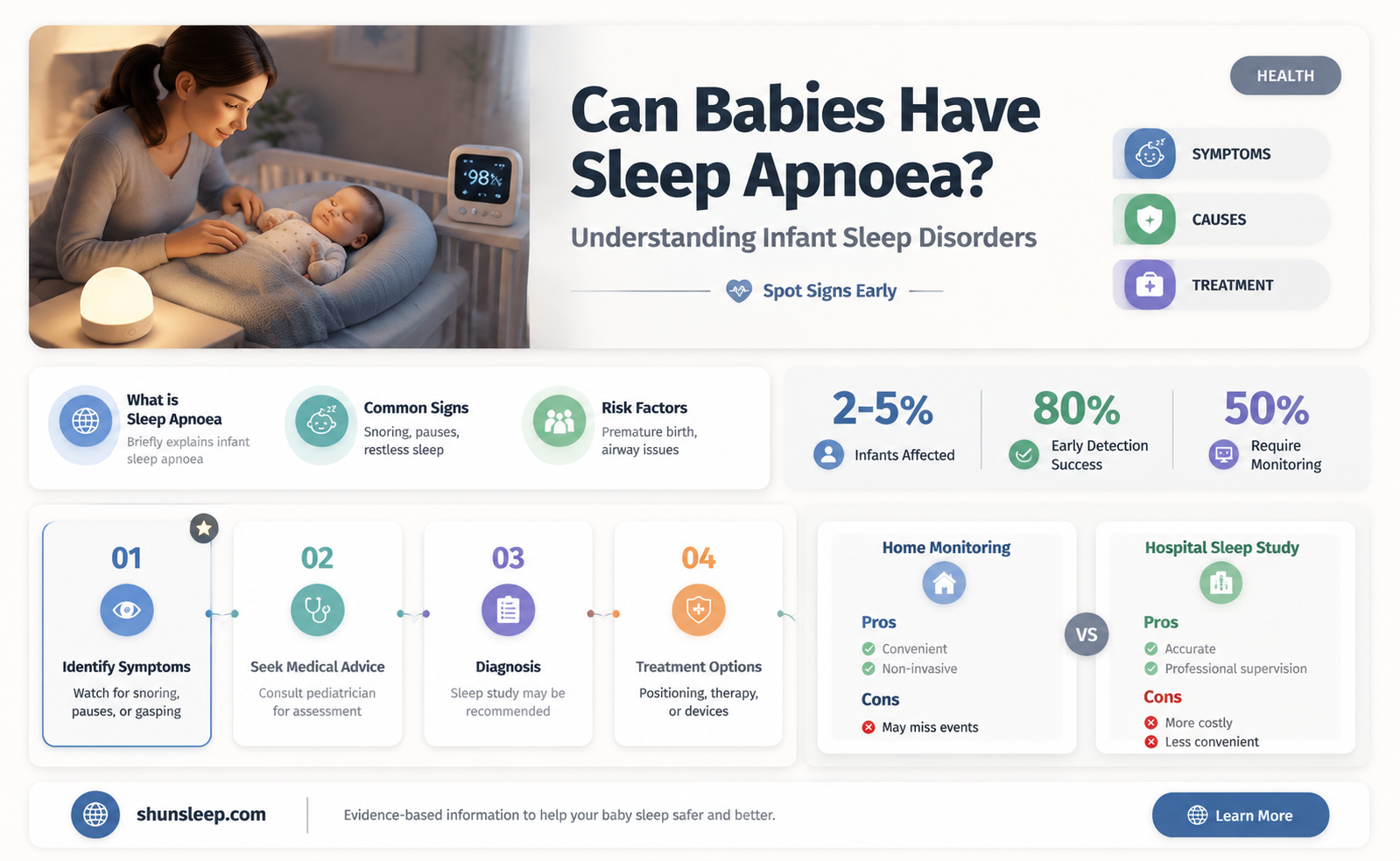can babies have sleep apnoea