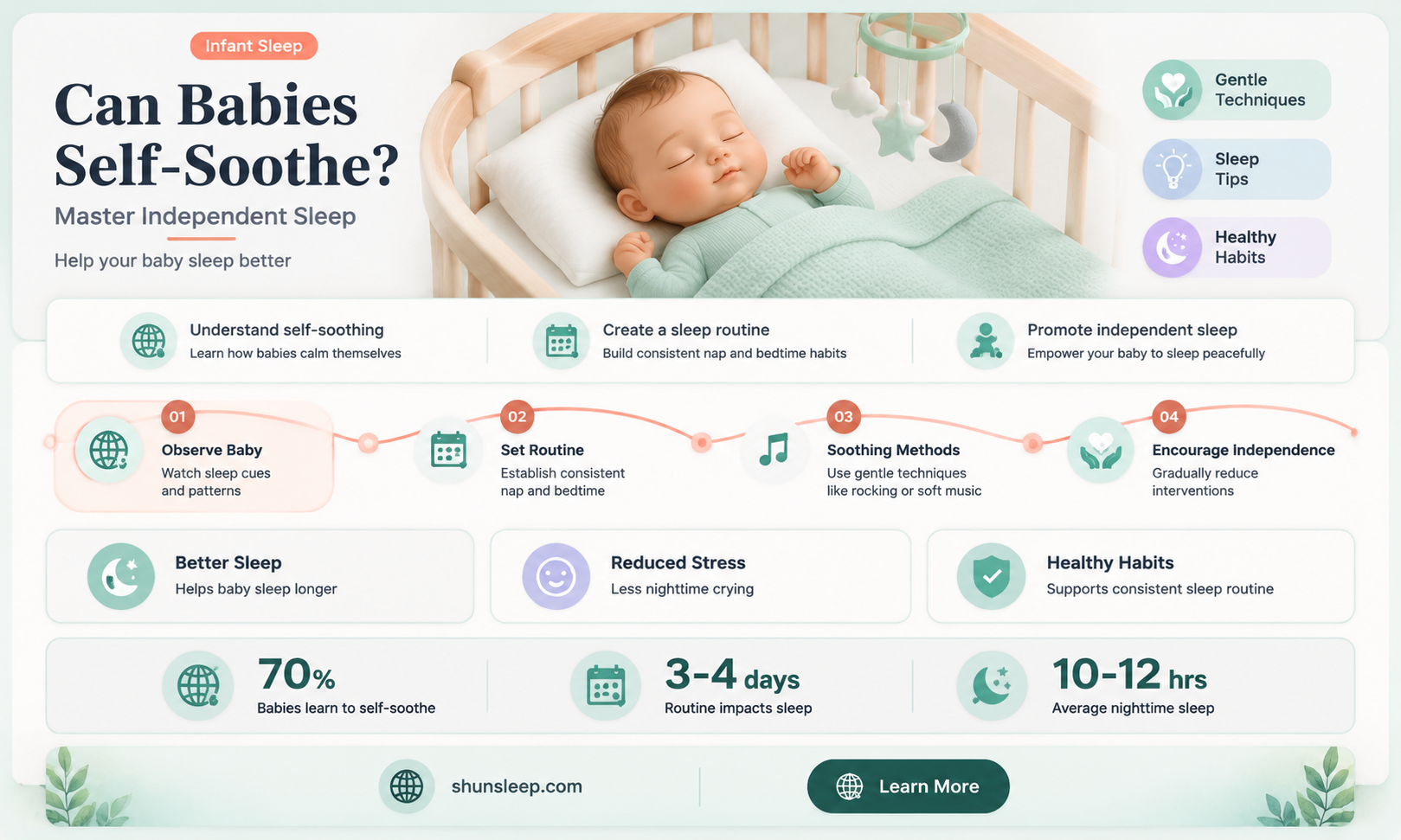 can babies put themselves to sleep
