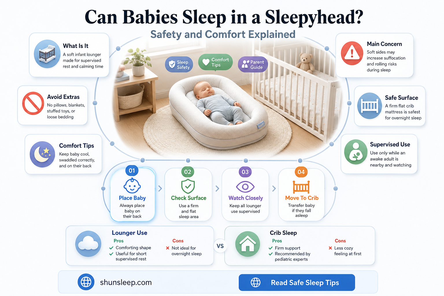 can babies sleep in a sleepyhead