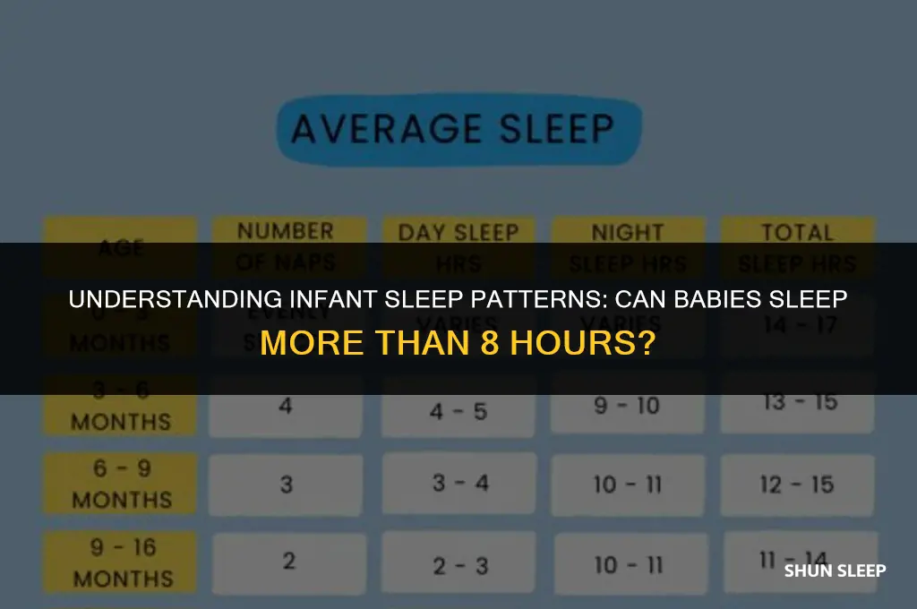 can babies sleep more than 8 hours