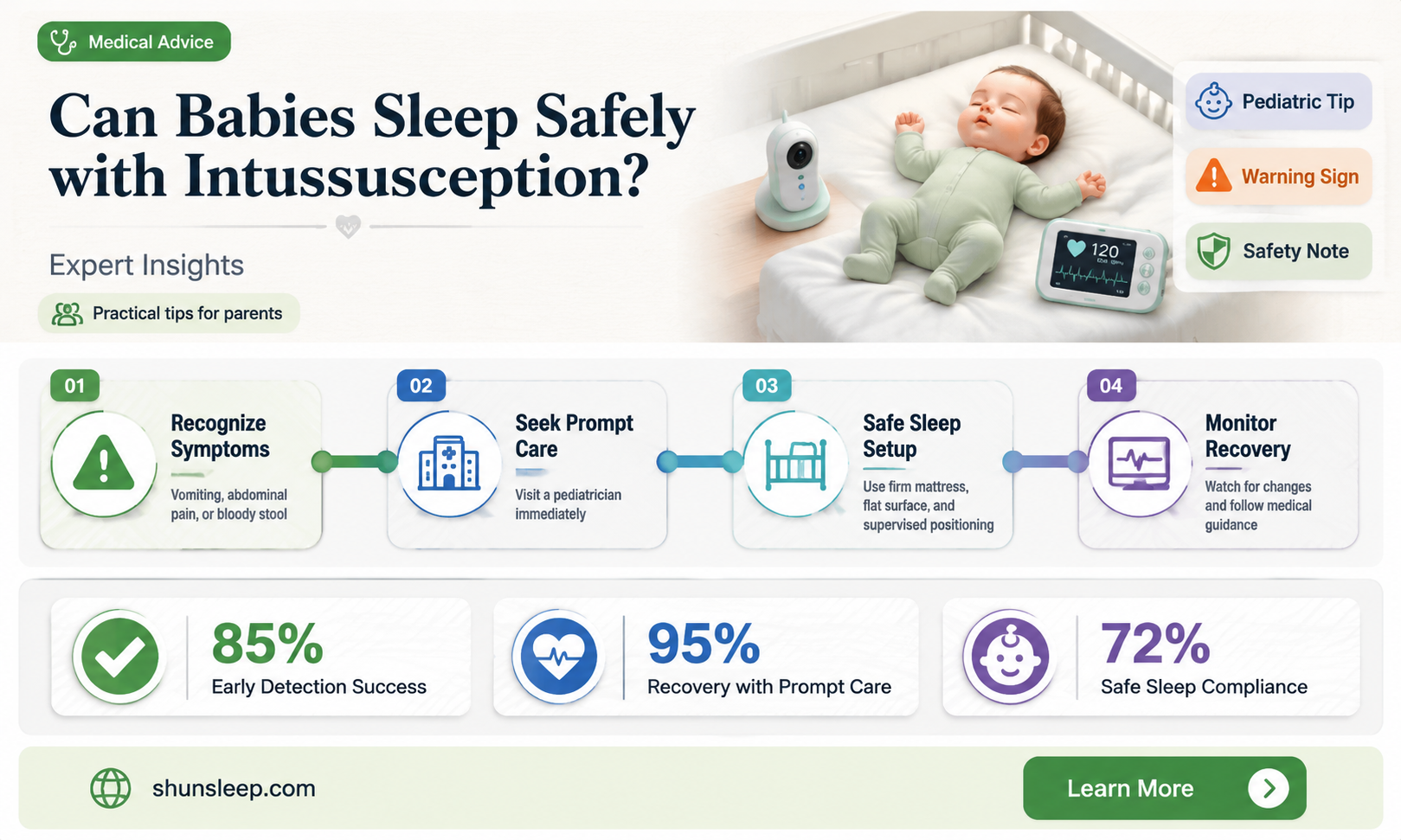 can a baby sleep with intussusception