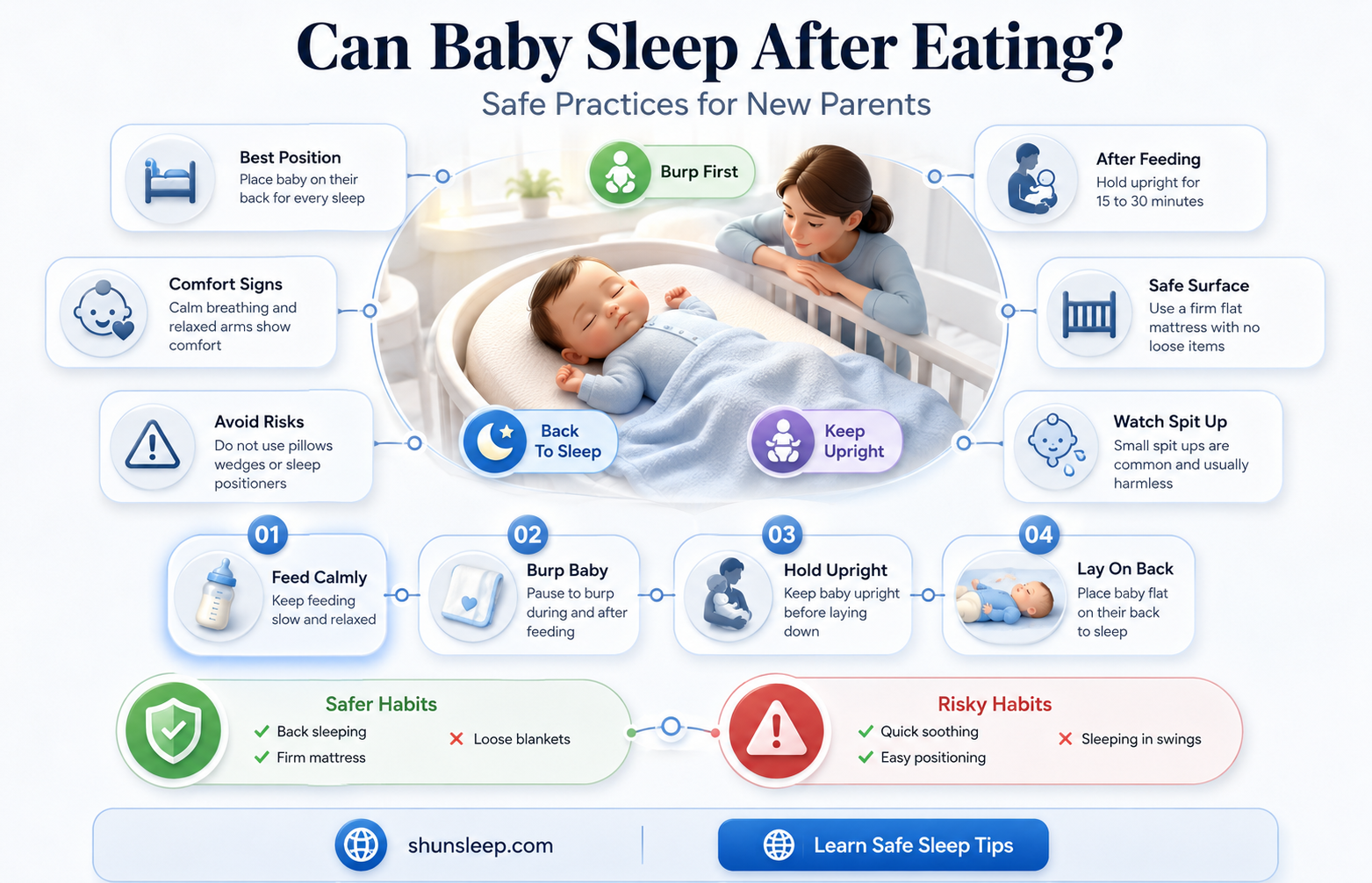 can baby sleep after eating