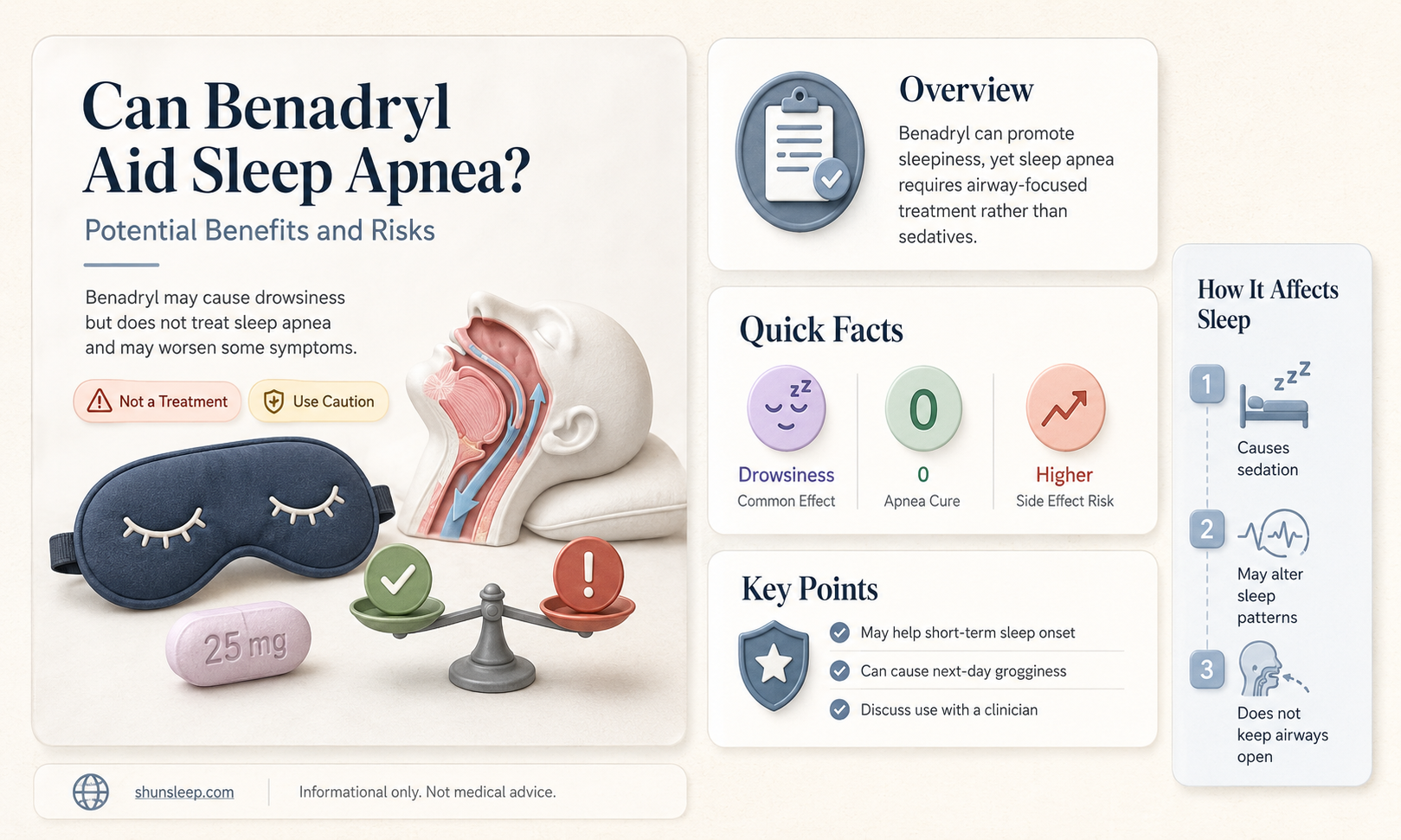 can benadryl help with sleep apnea