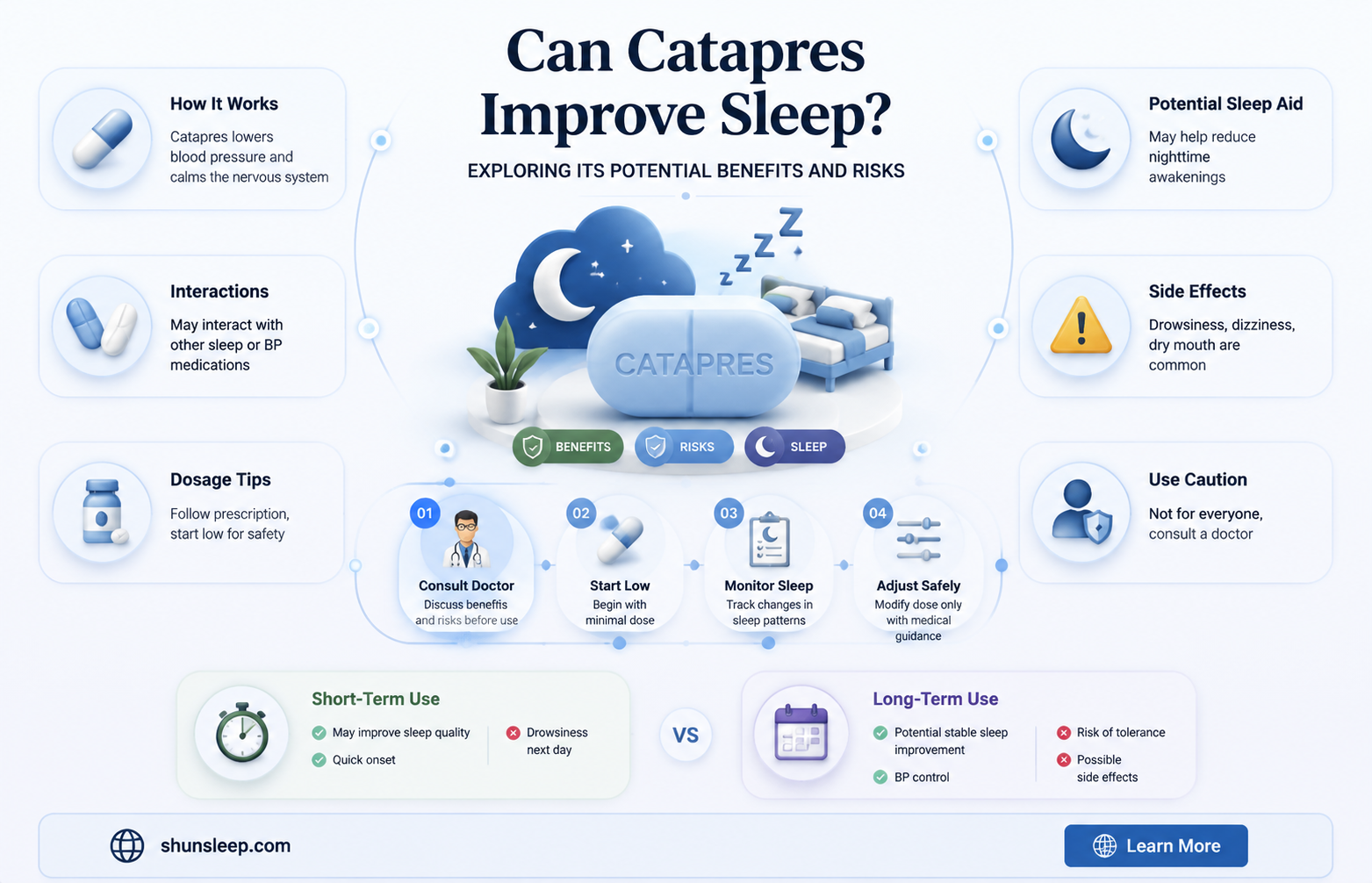 can catapres be use to help with sleep