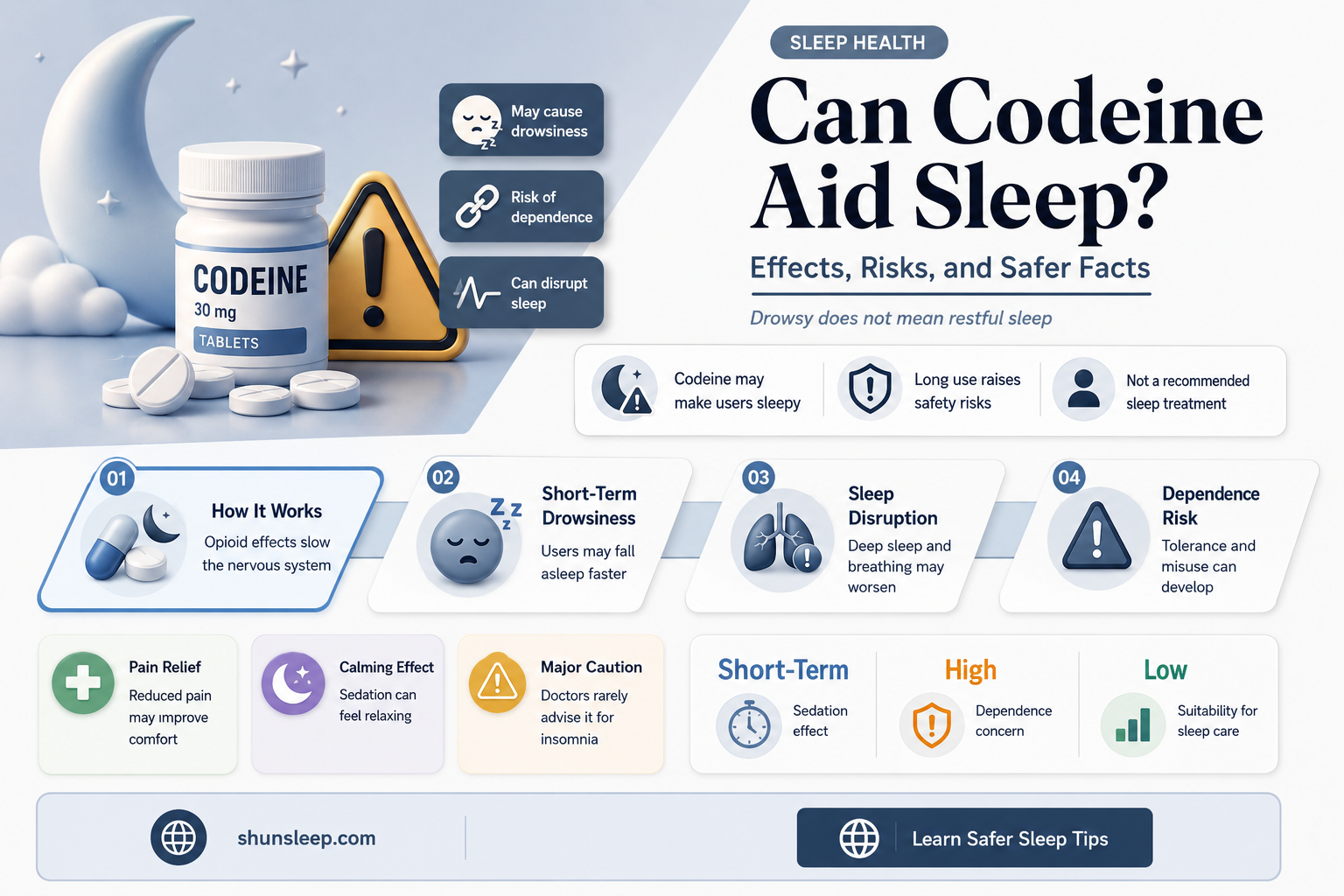 can codeine help you sleep