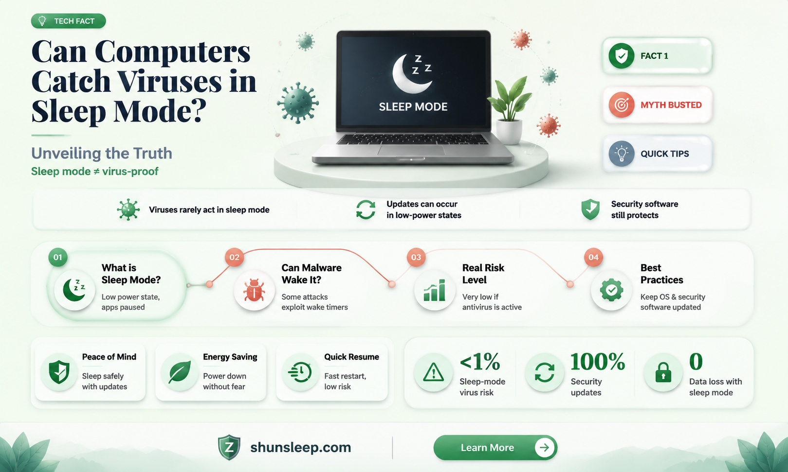 can a computer get a virus while in sleep mode