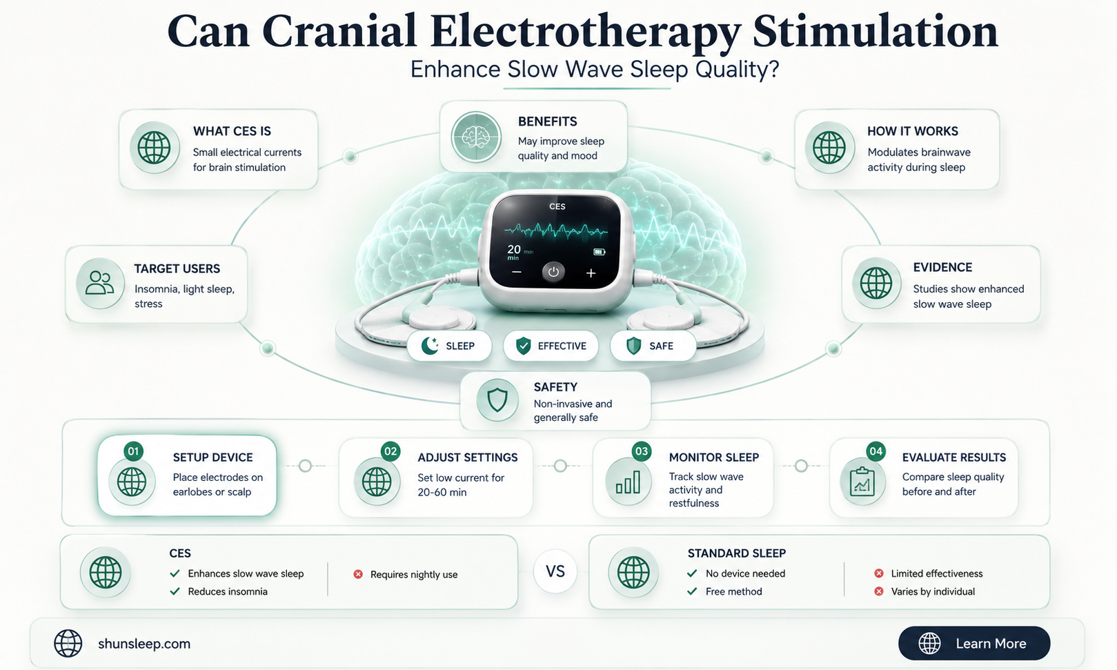 can ces help with slow wave sleep