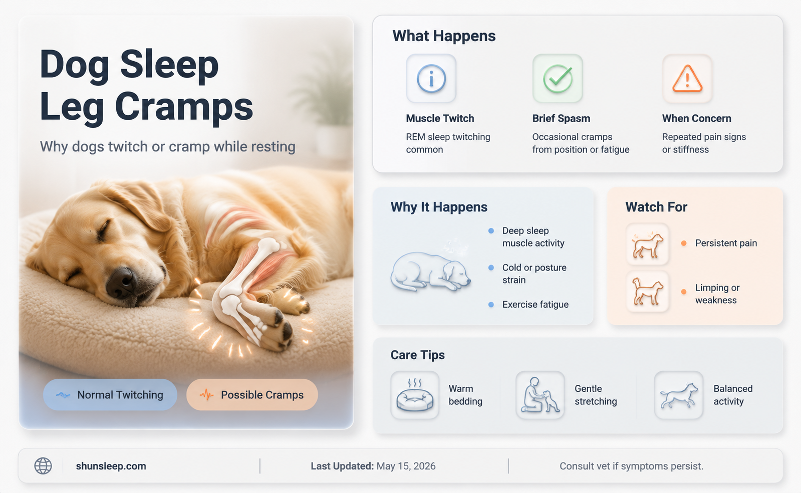 can dogs get cramps in legs from sleeping