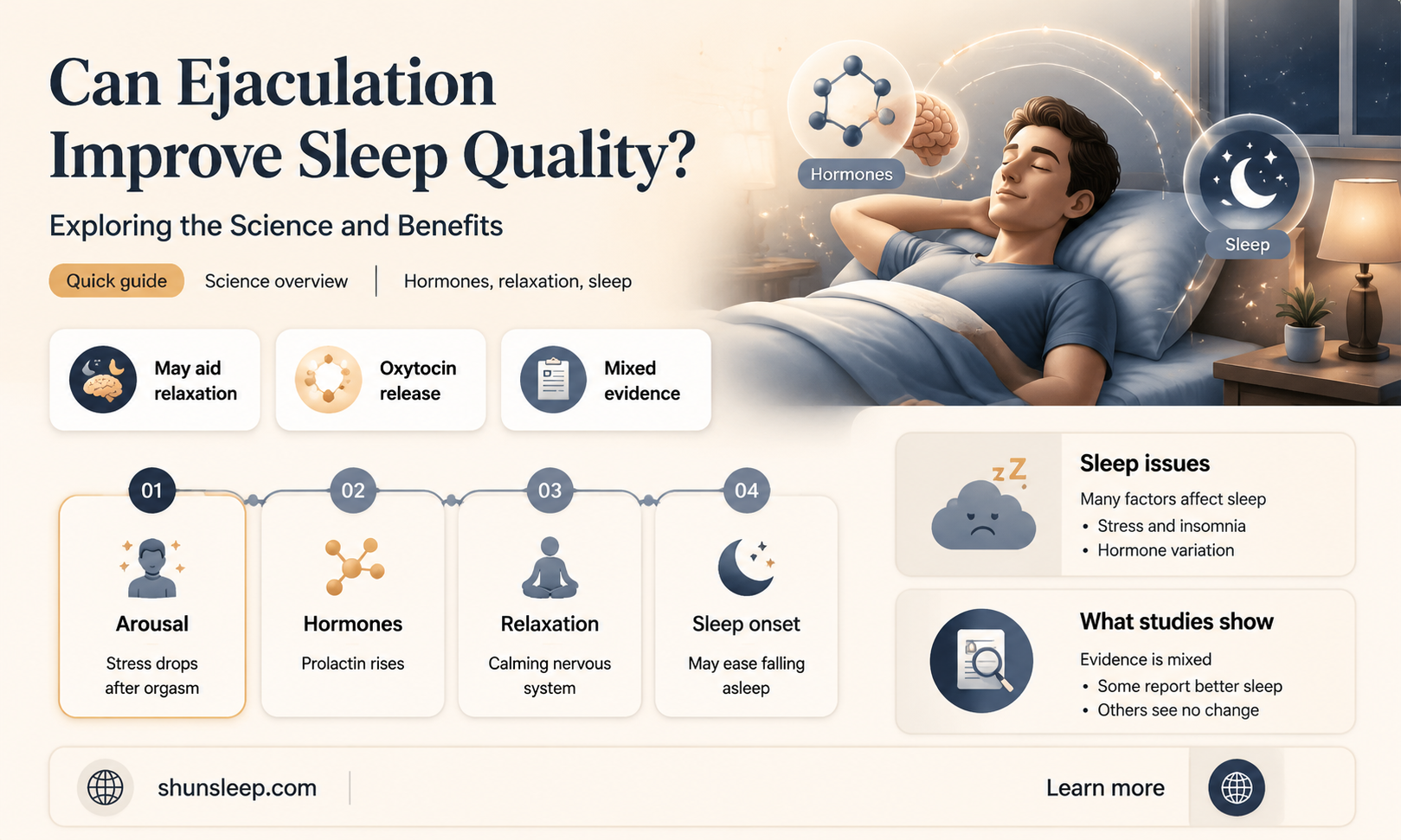 can ejaculatio help me sleep