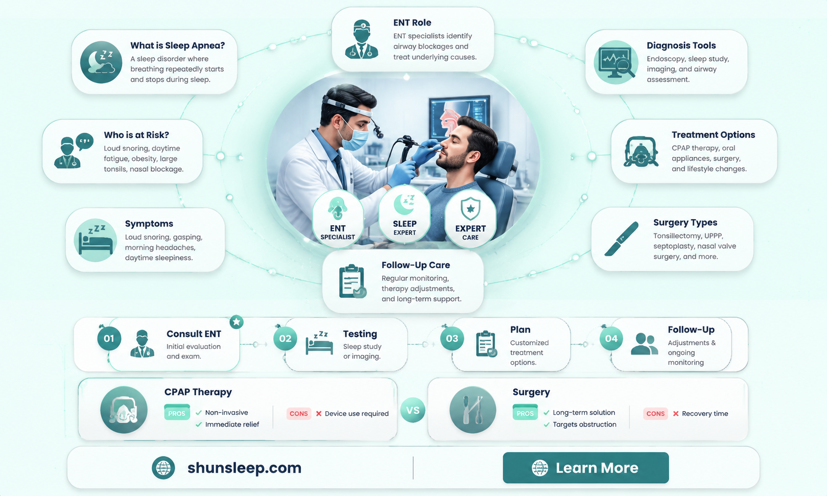can an ent doctor help with sleep apnea