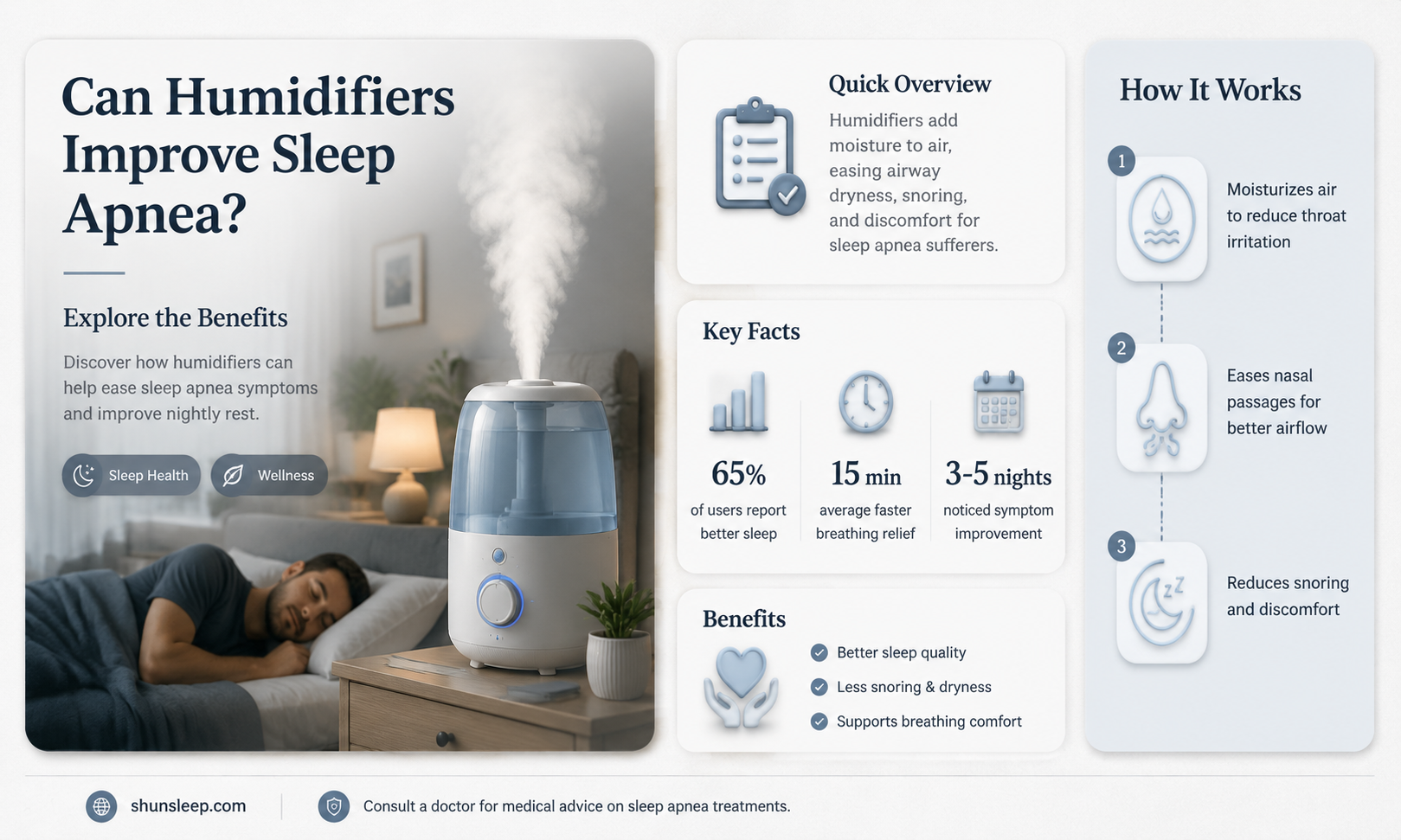 can a humidifier help sleep apnea