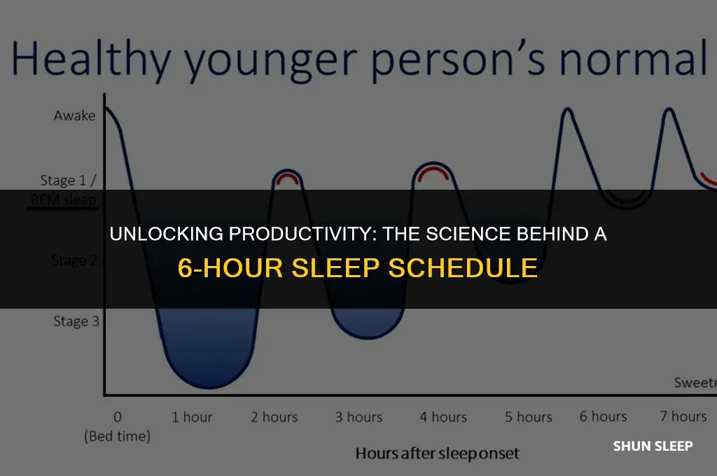 can i adjust my sleep schedule to 6 hours