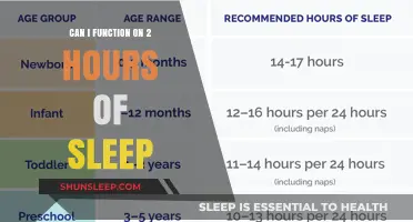 Surviving on Snooze: The Truth About Functioning on Just 2 Hours of Sleep