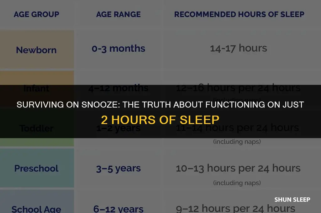 can i function on 2 hours of sleep