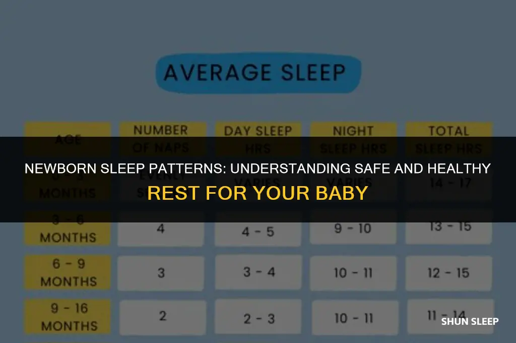 can i let my newborn sleep for 6 hours
