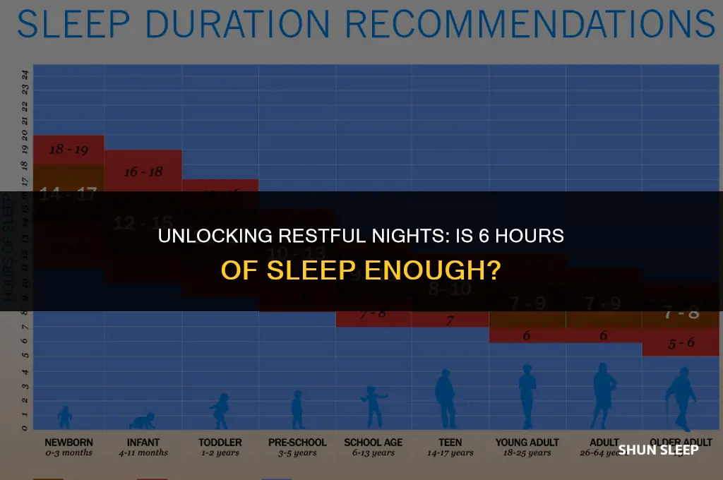 can i sleep 6 hours a night