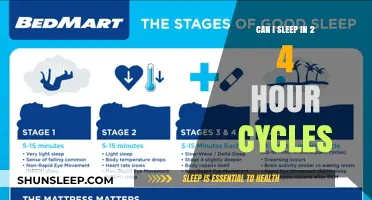 Unlocking Restful Slumber: The Science Behind 2-4 Hour Sleep Cycles