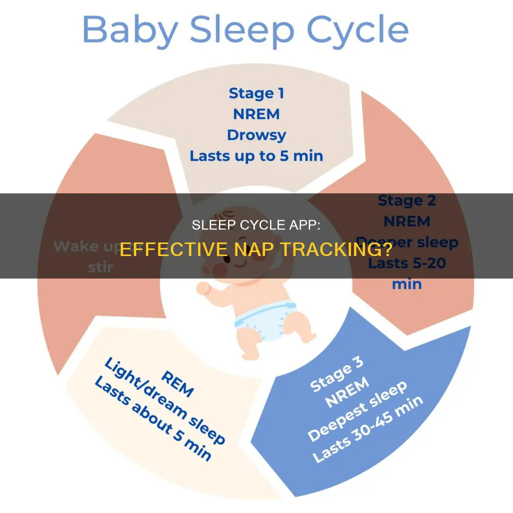 can i use the sleep cycle app to track naps