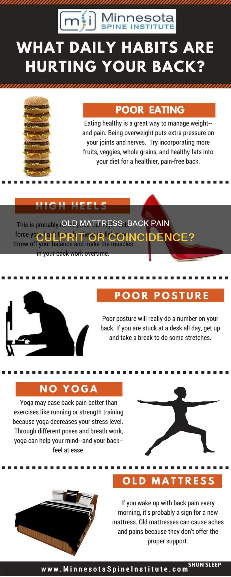 can ihurt my back from sleeping on a old mattress