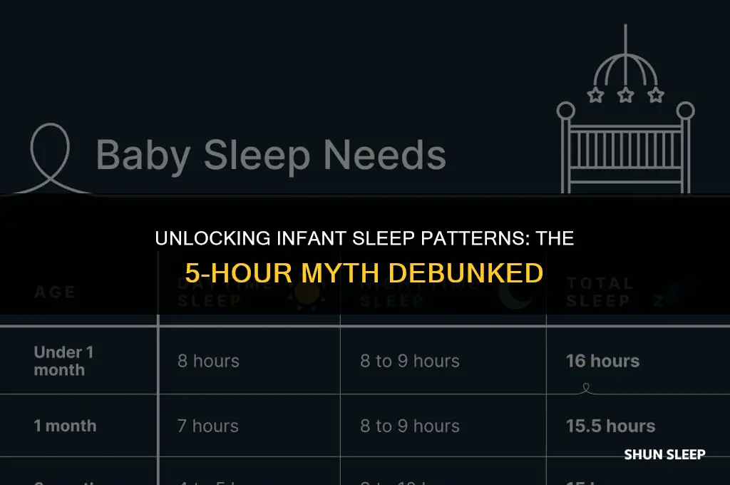 can infants sleep for five hours