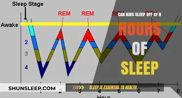 Sufficient Slumber: Can Kids Thrive on 8 Hours of Sleep?