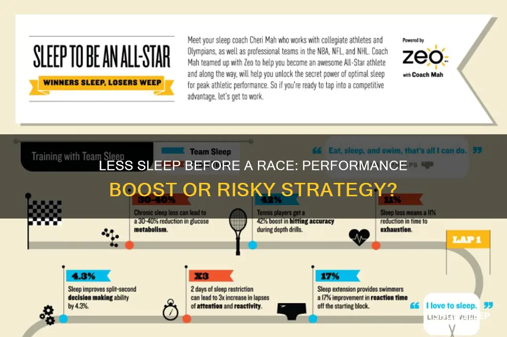 can less sleep before a race help