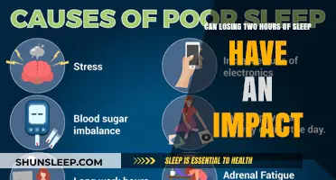 Sleepless Nights: The Surprising Impact of Losing Just Two Hours