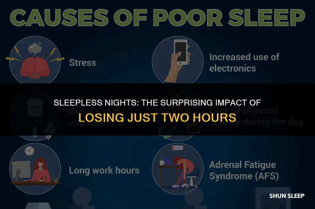 can losing two hours of sleep have an impact