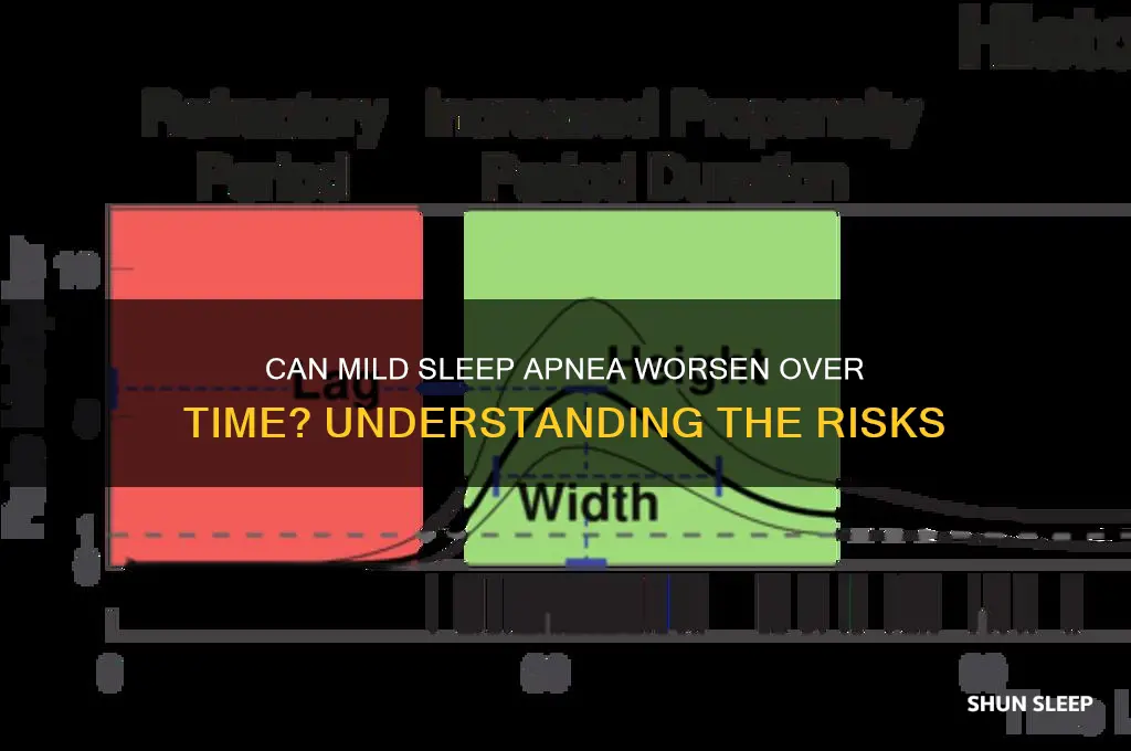 can mild sleep apnea get worse