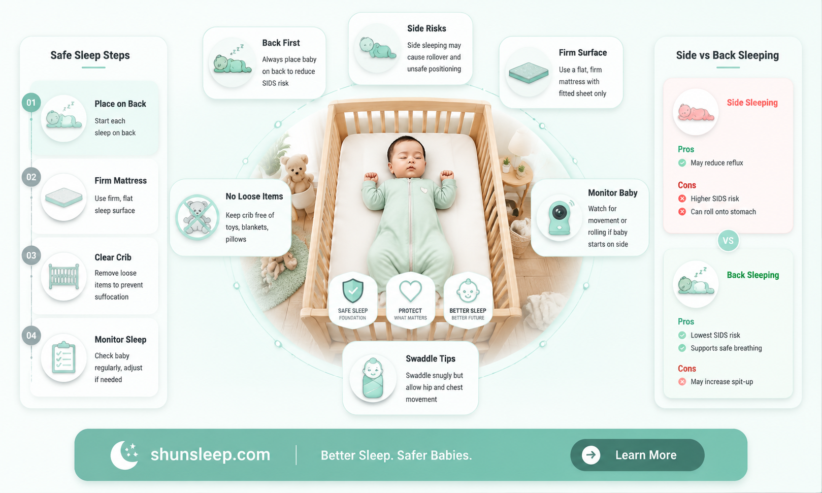 can a newborn baby sleep sideways