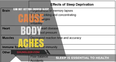 Lack of Sleep and Body Aches: Understanding the Connection