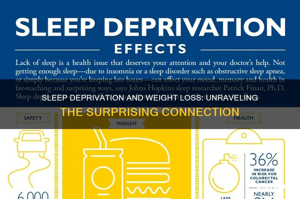 can not getting enough sleep make you lose weight