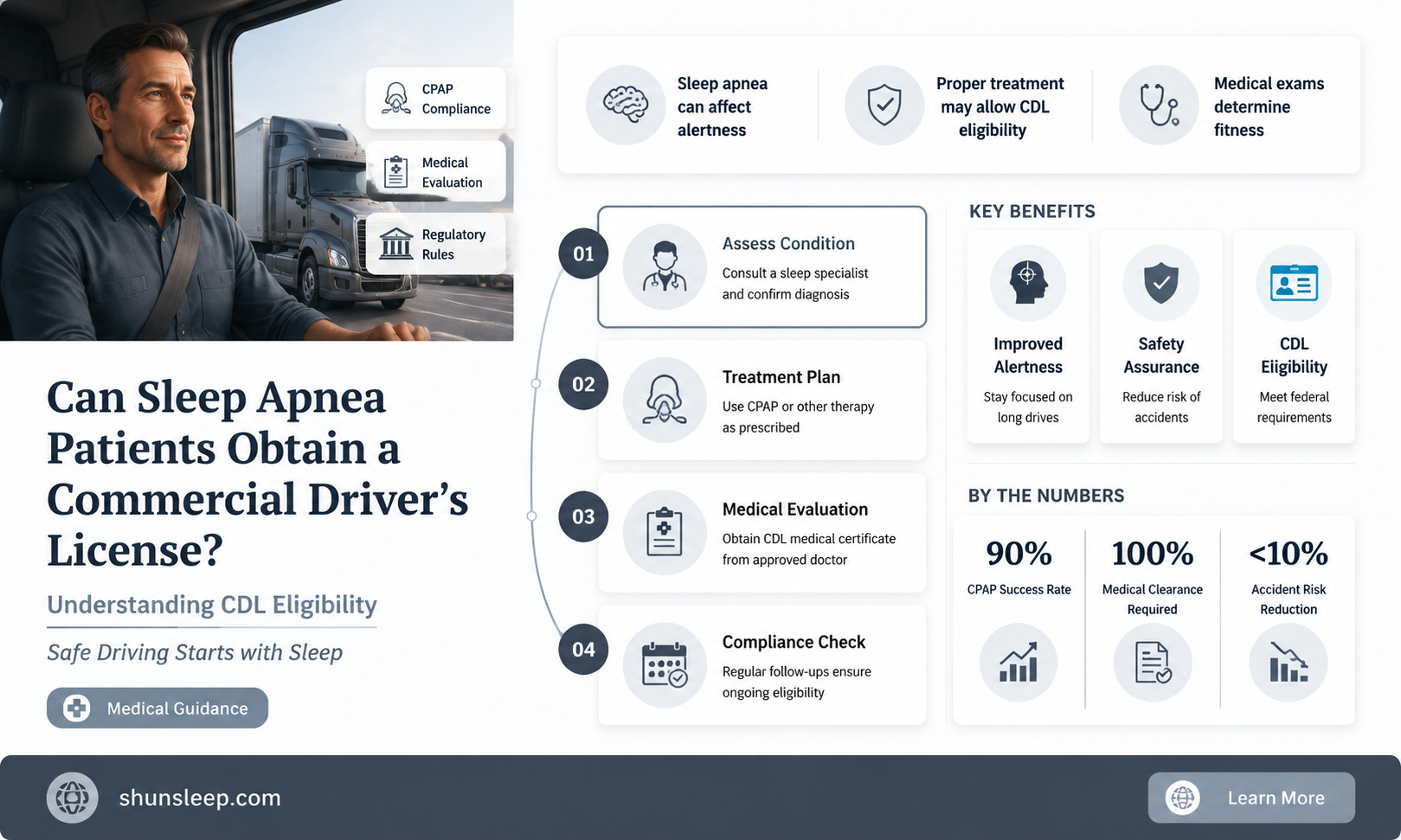 can a person with sleep apnea get a cdl
