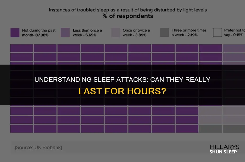 can sleep attacks last for hours