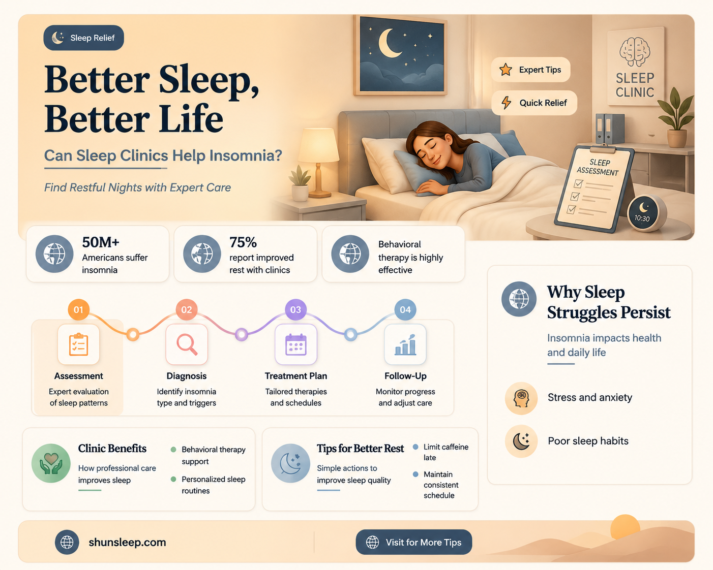 can a sleep clinic help with insomnia
