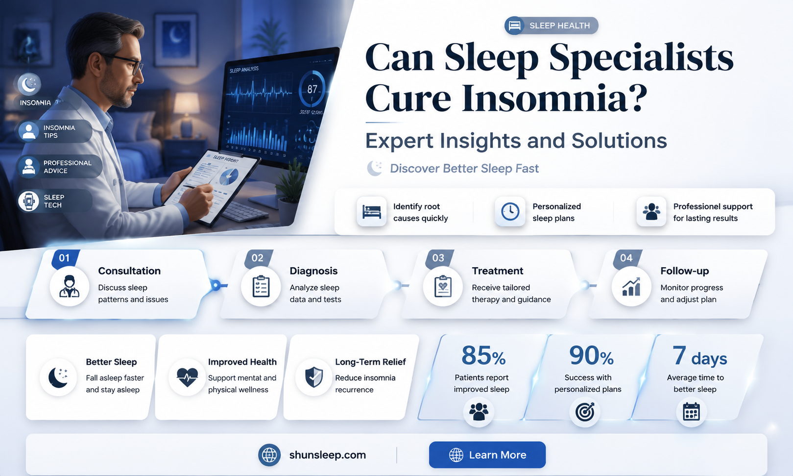 can a sleep specialist help with insomnia