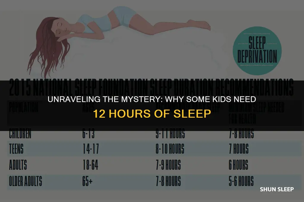 can some kids sleep 12 hours