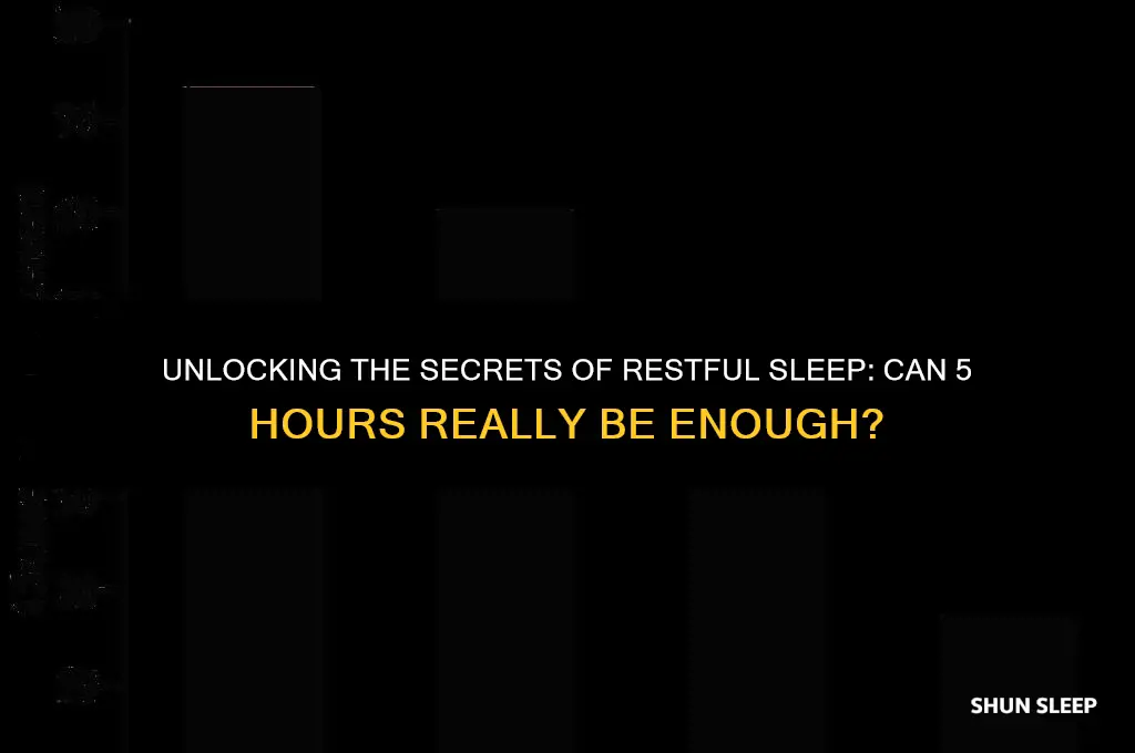 can some people be rested with 5 hours of sleep