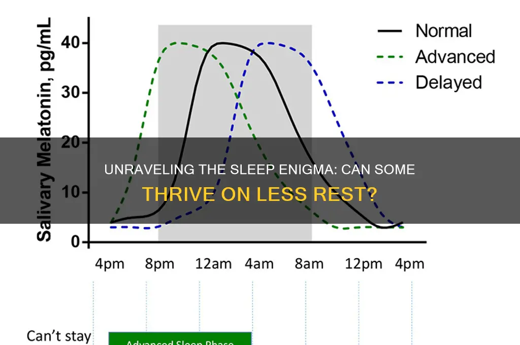 can some people get by on less sleep than others