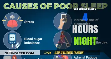 Unlocking the Secrets of Productive Sleep: Can You Thrive on 3-4 Hours a Night?