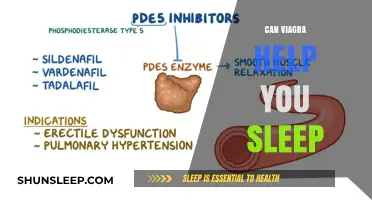 Viagra and Sleep: Exploring Its Potential Impact on Rest Quality