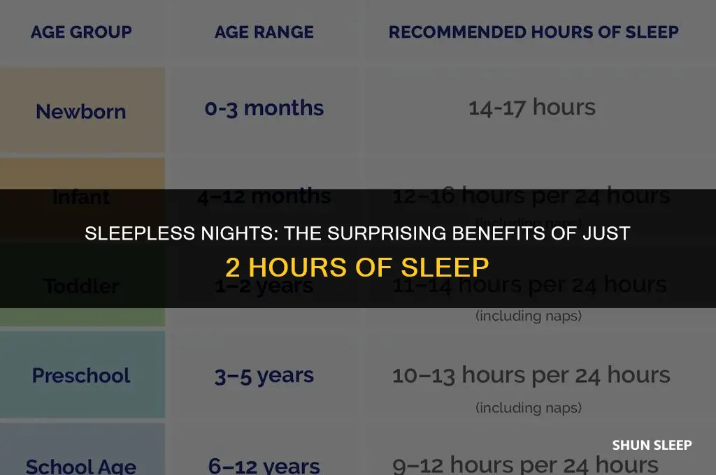 can we sleep for 2 hours