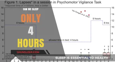 Sleepless Nights: The Surprising Truth About 4-Hour Sleep Cycles