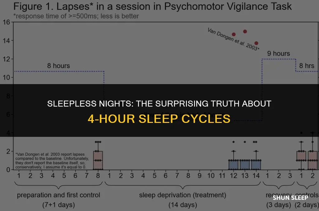can we sleep only 4 hours