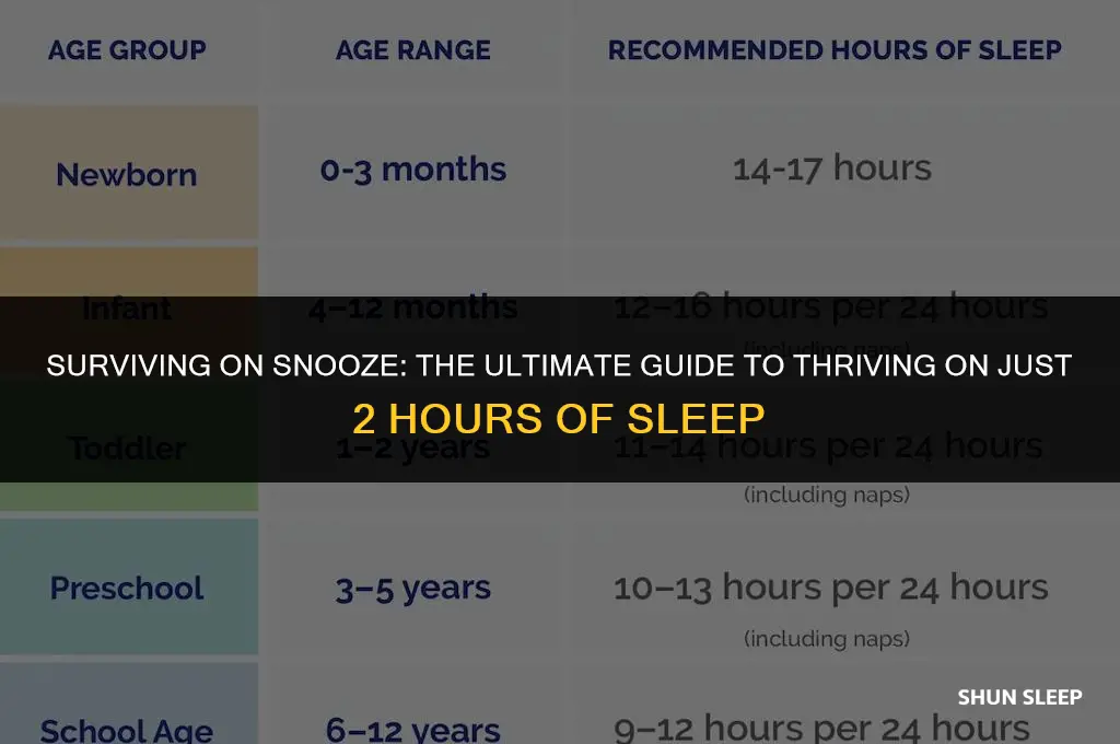 can you cope on 2 hours sleep